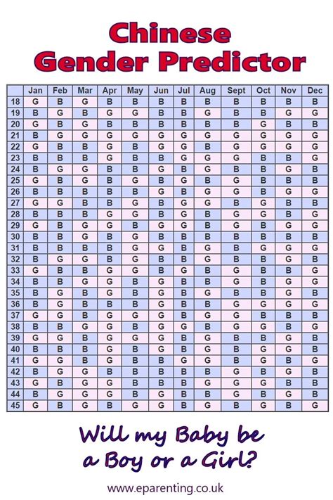 2023 chinese gender calendar lausd academic calendar explained