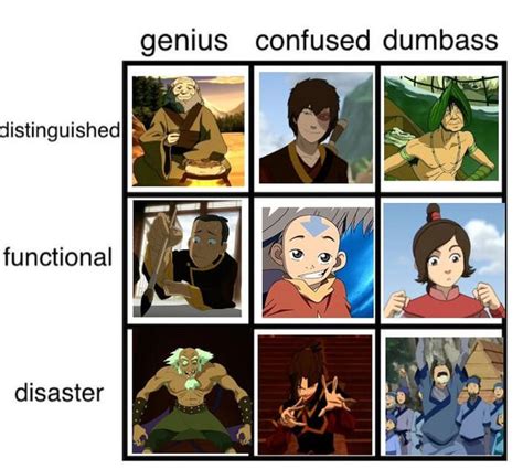 Extended Gaang Alignment Chart Rthelastairbender