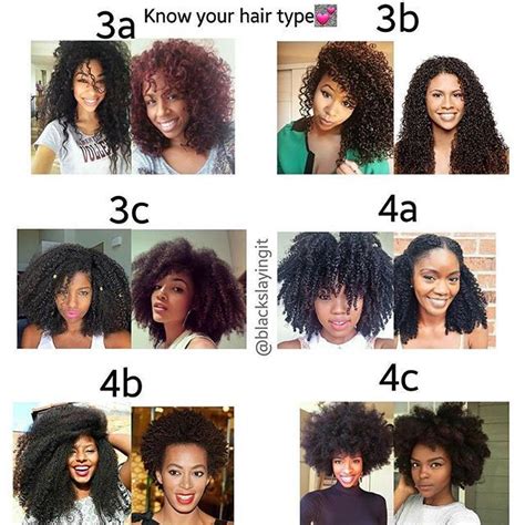 Is This Accurate Whats Your Hair Type ⬇️ Black Hair Types Hair