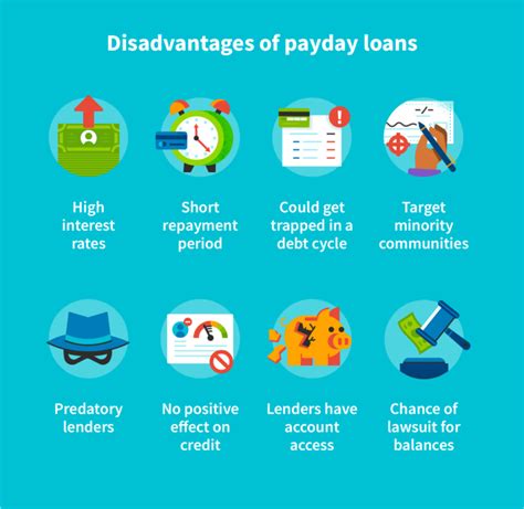 What Are The Pros And Cons Of Payday Loans