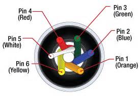 Mazda 3 2011 stereo wiring diagram. 6-Pin Hirose Cable