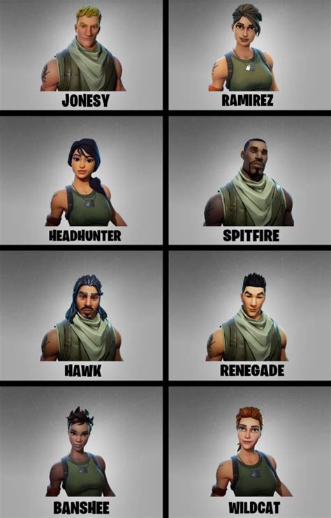 What Are The Names Of The Default Skins In Fortnite Quora