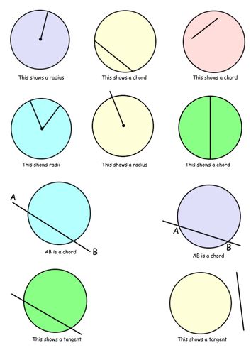 Identify Parts Of A Circle