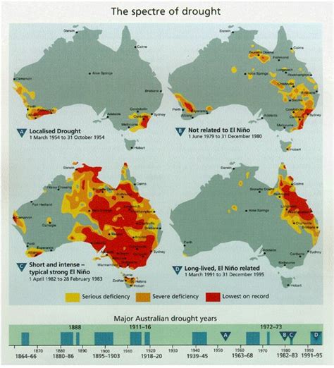 Natural Hazards Drought In Australia