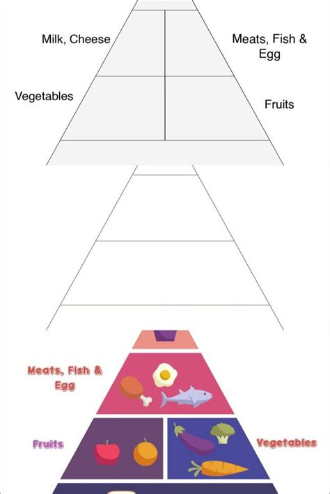 Free Printable Food Pyramid Pdf With Blank Templates In 2022 Food