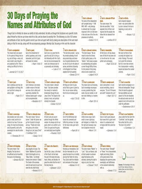 Fillable Online Navigators 30 Days Of Praying The Names And Attributes