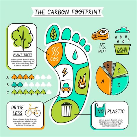 reduce your carbon footprint now 10 shockingly simple ways to save the planet let s talk