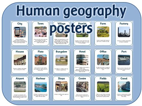 Ks1 Human Geography Vocabulary Posters And Headings