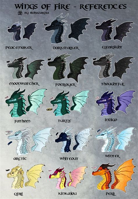 Some Color References For Canon Wings Of Fire Dragons All From The