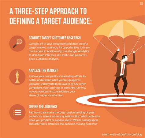 6 Real Life Target Audience Examples To Help You Define Your Own B2b