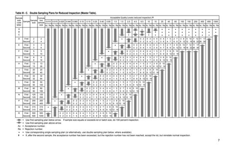 Table Mil Std105e Ppt