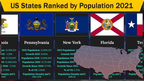 Us States Rankings By Population 2021 Youtube