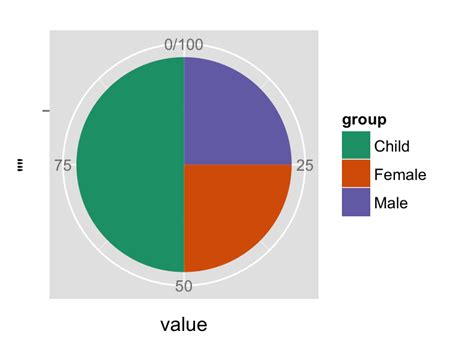 Ggplot2 Pie Chart Quick Start Guide R Software And Data