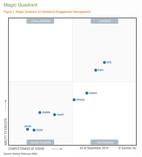 Gartner Magic Quadrant Workforce Management Porn Sex Picture