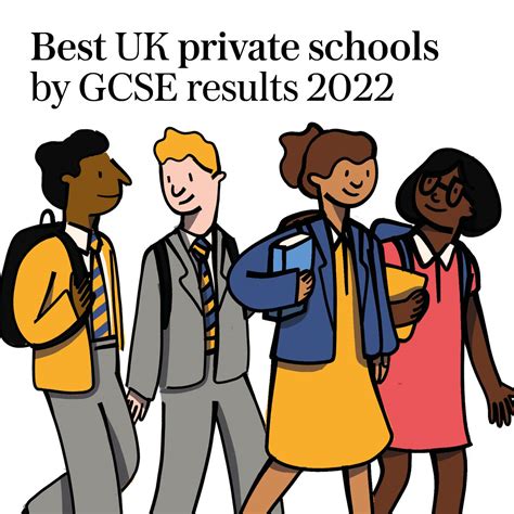 🏫the Best Uk Private Schools Based On This Years Gcse Results Twitter