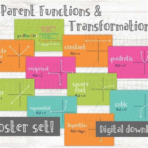 Parent Functions Poster Algebra Poster Calculus Poster Pre Etsy