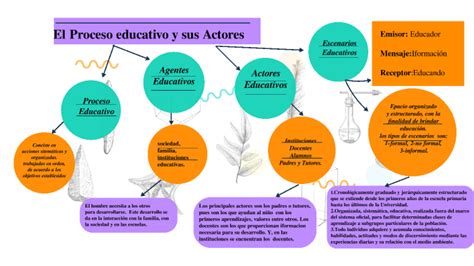 El Proceso Educativo Y Sus Actores By Alberto Perez Martinez