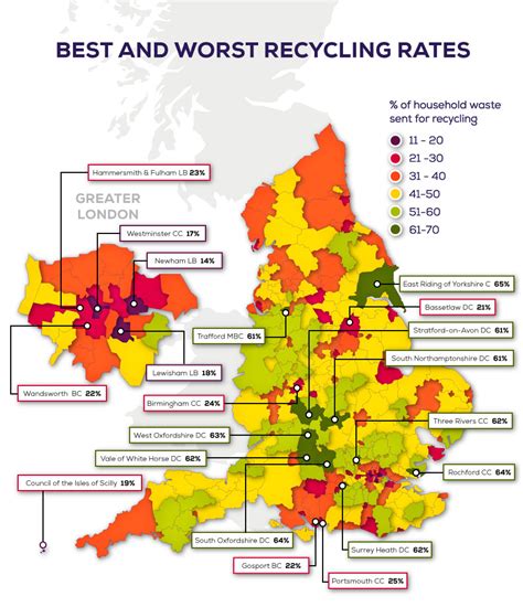 Will England Meet The Eu Target For Recycling Waste Infographic