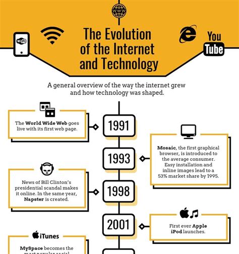 38 Timeline Template Examples And Design Tips Timeline Infographic