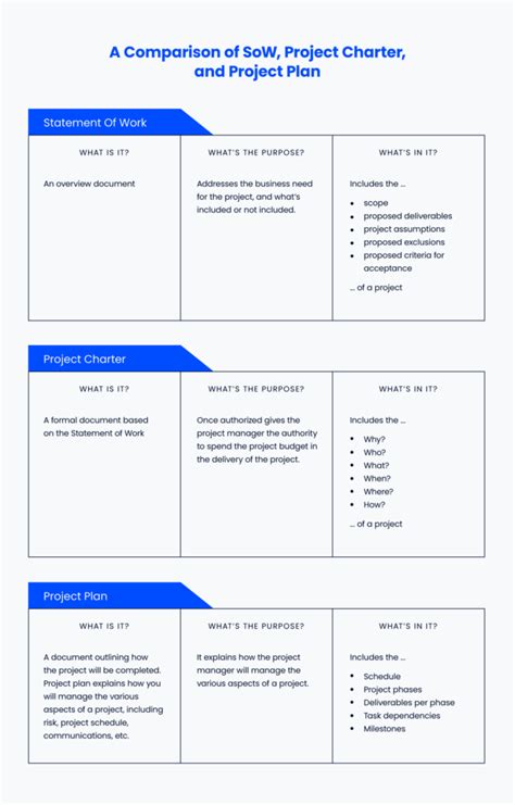 Winning Strategies A 2024 Project Charter Guide For Success