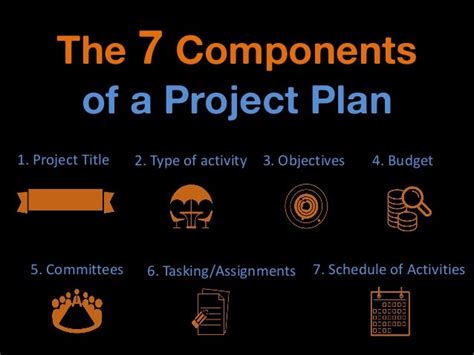 Elements Of A Project Plan