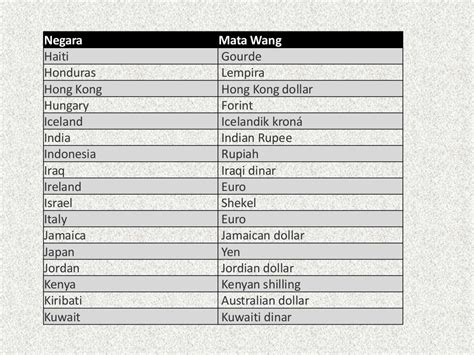 Schema definition, a diagram, plan, or scheme. Mata wang dunia