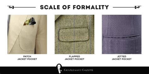 The Formality Scale How Clothes Rank From Formal To Informal Pocket