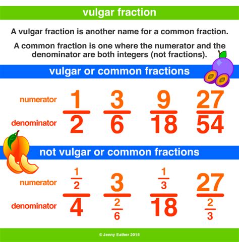 Vulgar Fraction ~ A Maths Dictionary For Kids Quick Reference By Jenny