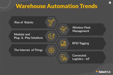 Latest Warehouse Automation Trends 2023 Industry And Technology