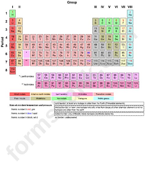 Periodic Table Template Printable Pdf Download
