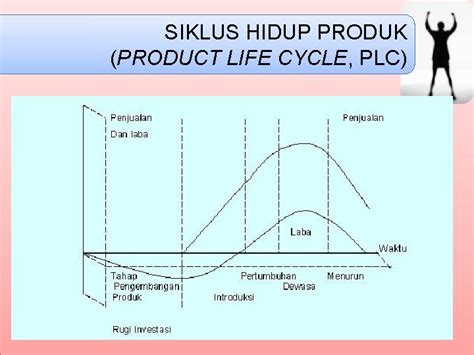 Pengertian Siklus Hidup Produk Product Life Cycle Ilm Vrogue Co