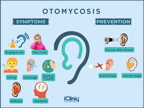 Otomycosis Ear Fungus Treatment Methods