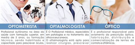 Como Se Escreve Oftalmologista
