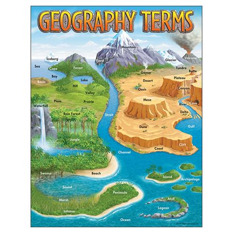 Geography Terms Learning Chart 17 X 22 T 38118 Trend Enterprises