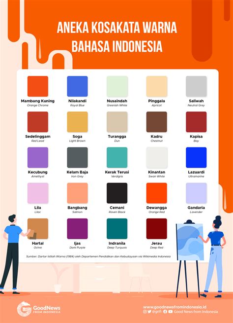 Kosakata Warna Dalam Bahasa Indonesia Infografik Gnfi