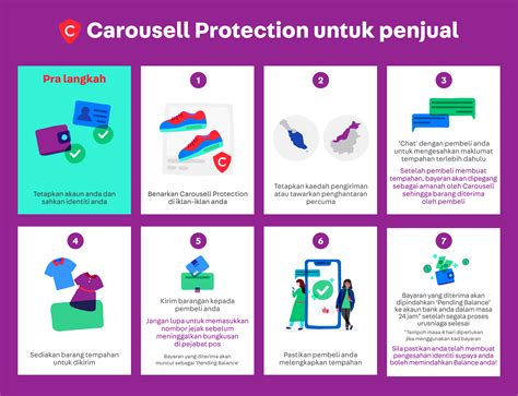Please fill this form, we will try to respond as soon as possible. Malaysia Bagaimana saya boleh menjual dengan Carousell ...