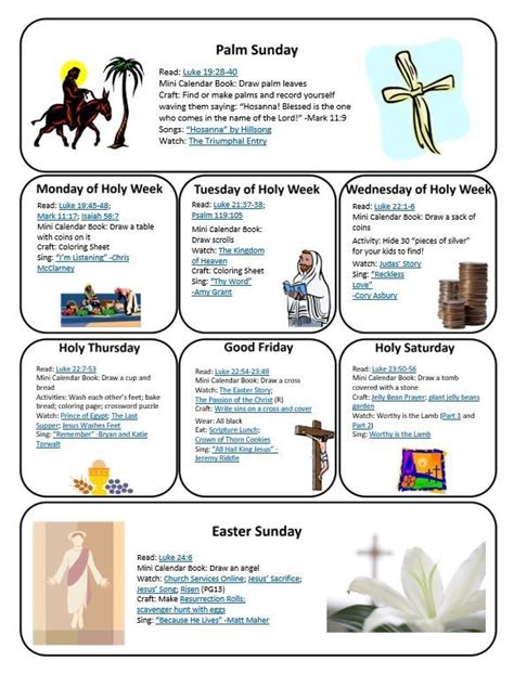 Holy Week Timeline Ppt