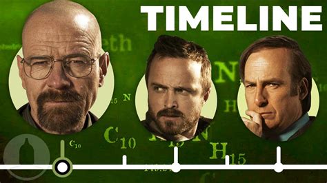 The Breaking Bad Timeline The Fall Of Walter White Cinematica