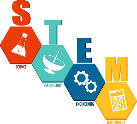 Stem Education Logo Banner On White Background 2939808 Vector Art At