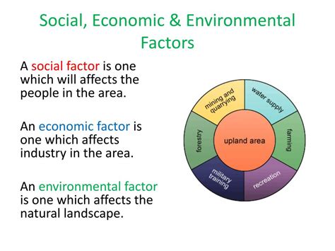 Ppt Environmental Interactions Rural Land Resources Powerpoint