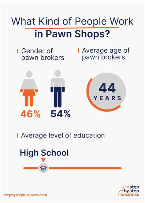 2023 Comprehensive Guide Starting A Profitable Pawn Shop