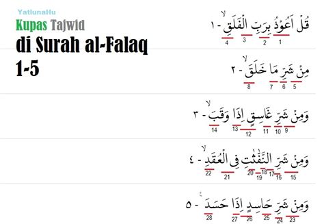 Surah Al Falaq Ayat 1 5 Beserta Artinya Effort Imagesee