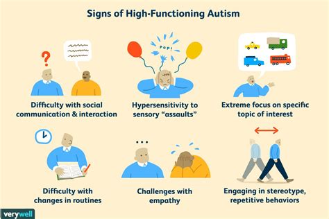 Asd Autism Aspergers Syndrome Spectrum Aba Therapy Sensory Signs