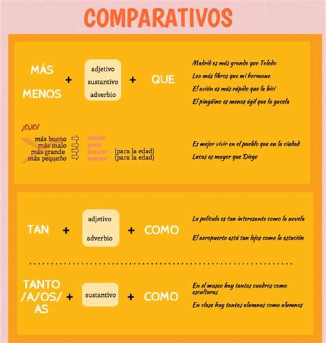 Vamos A Aprender Español Hoy En Clase Comparativos Superlativos
