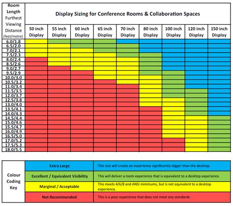Screen Size Chart For Conference Rooms Au