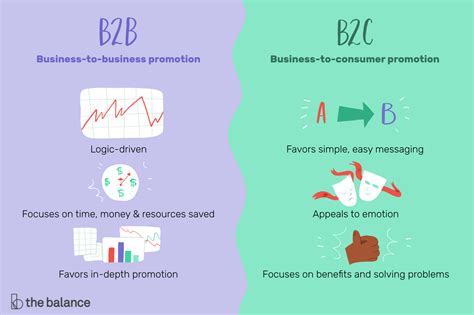 Maybe you would like to learn more about one of these? Understanding B2B vs B2C Marketing
