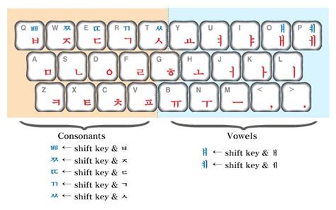 How to type korean on a computer with korean keyboard layout. Korean Keyboard Layout | Korean writing, Learn korean ...