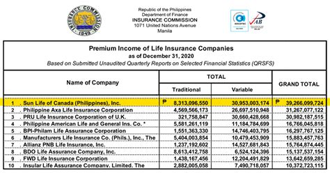 The Top 10 Life Insurance Companies In The Philippines 2022