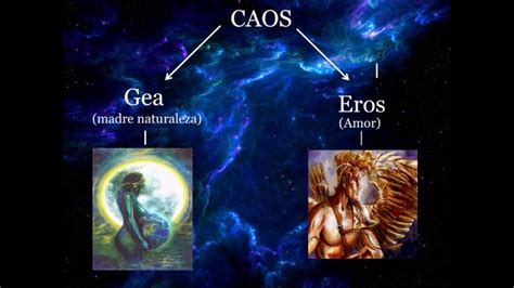 Origen Del Mundo Según La Mitología Griega Entérese