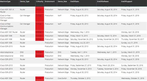 Solved Conditional Color Formatting For Date Range Microsoft Power
